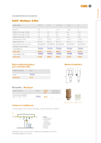 Page 37 - CILLIT WATER TECHNOLOGY - CATALISTINO IDRODOMESTICI